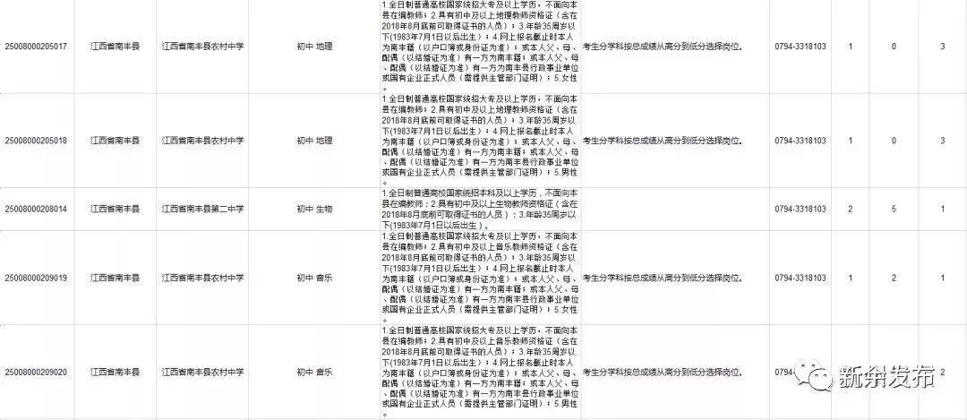 公务员调剂职位表，概念、作用与操作方式详解