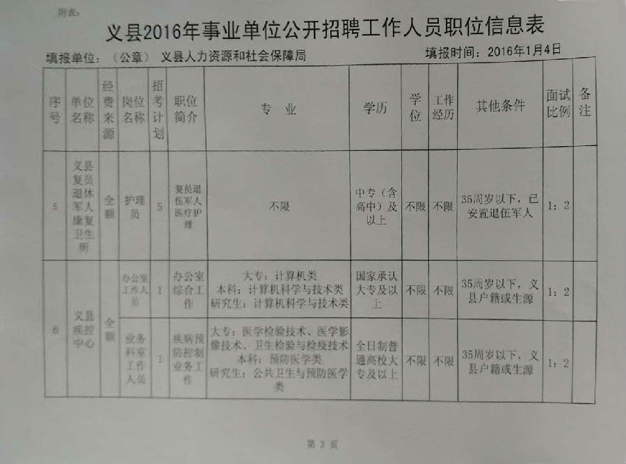 义县事业编第29批上班公告公示发布