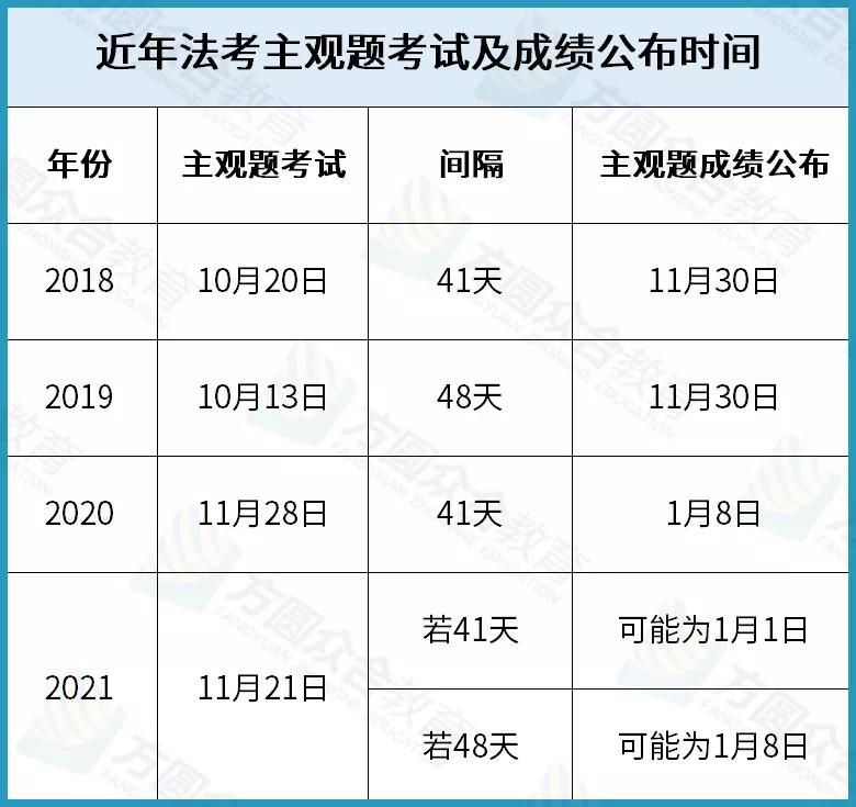 如何查询省考历史成绩记录