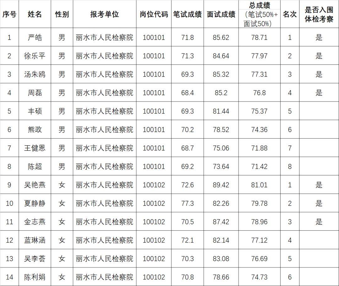 四川面试后公示总成绩揭秘，全面解读与期待的时间点