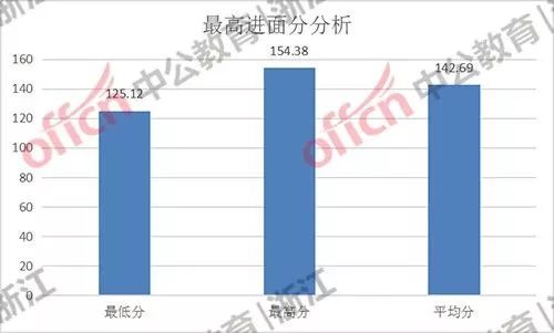 公务员笔试分数线全解析，标准、划定及历年变化探究