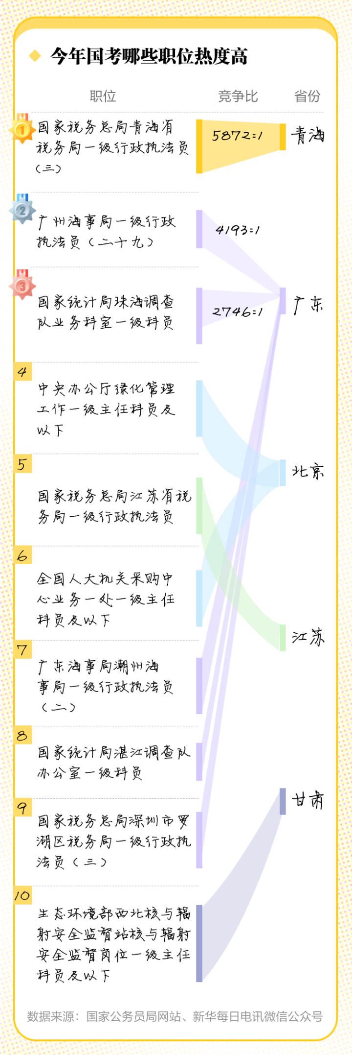 2023国考岗位表下载指南，一步步教你如何获取岗位表