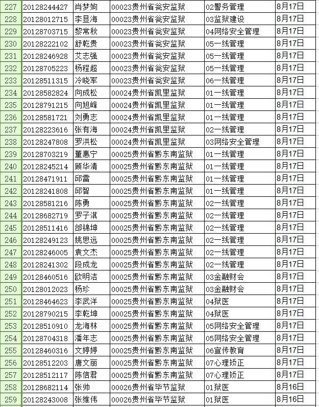 公务员体检项目全面详解，健康保障从体检开始