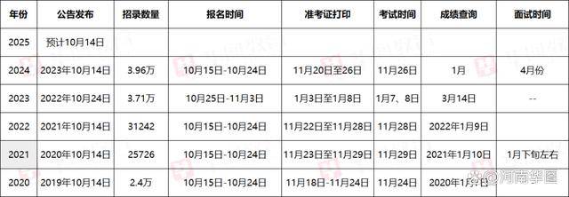 国考年龄限制放宽，影响及未来展望