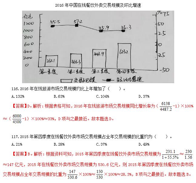 行测高频考点900题详解攻略