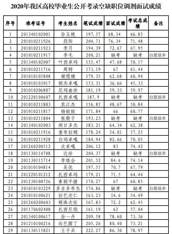 国考调剂公告与职位表深度解析