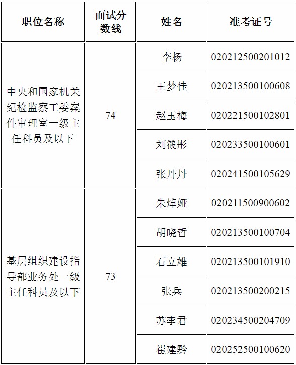 中央国家机关公务员考试公告全面解读