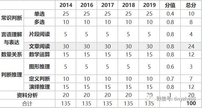 国家公务员考试行测题深度解析及备考策略指南