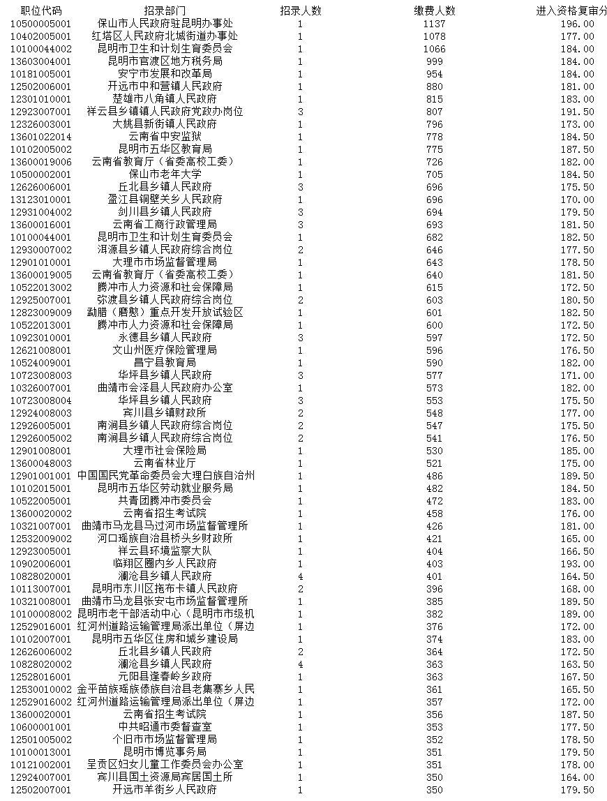 公务员报名岗位全攻略详解