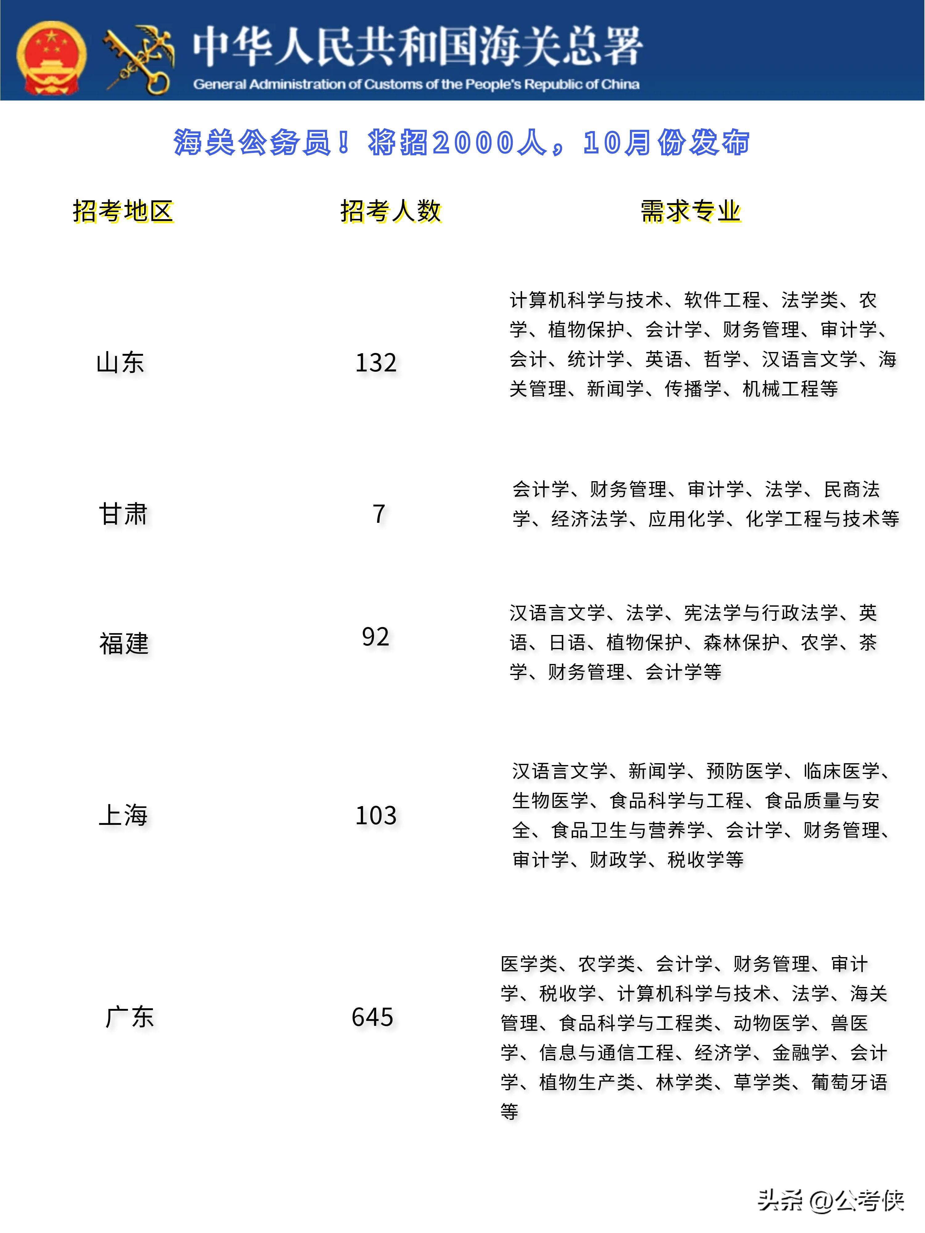 2024下半年公务员报名时间详解，准备事项与报名攻略