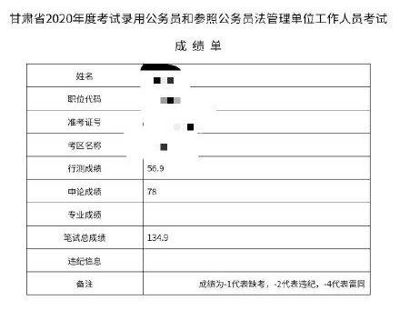 省考公务员考试成绩公布时间探讨与分析