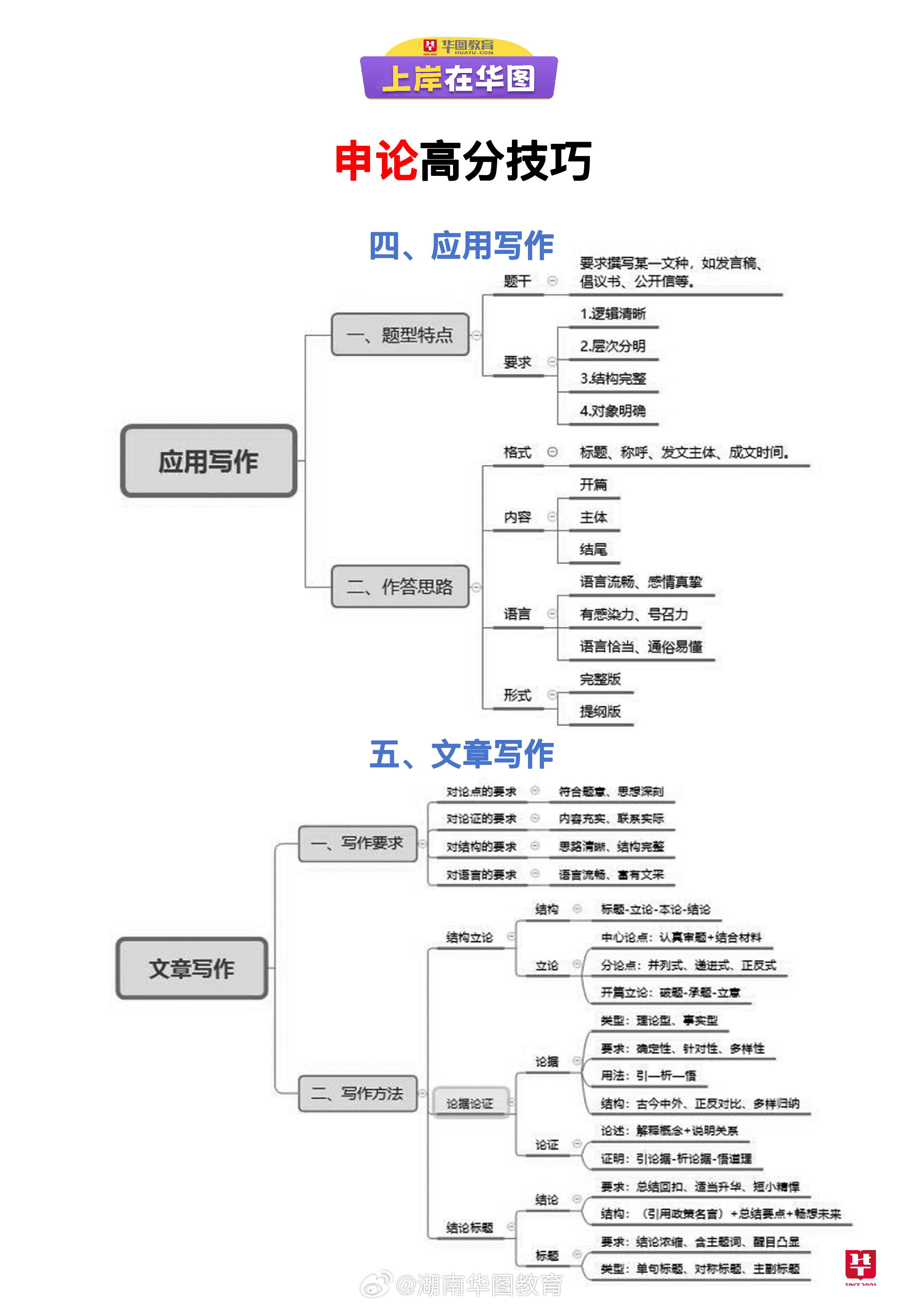 申论估分与评分机制深度解析