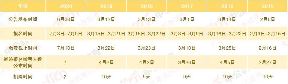 广东省考报名时间解析与探讨