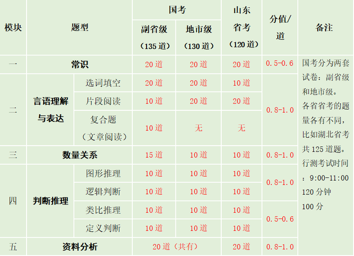 公务员行测考试与心理学的深度关联