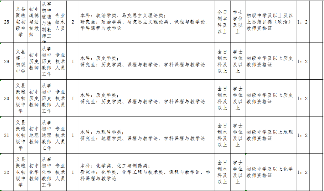 锦州义县事业编招聘最新公告发布