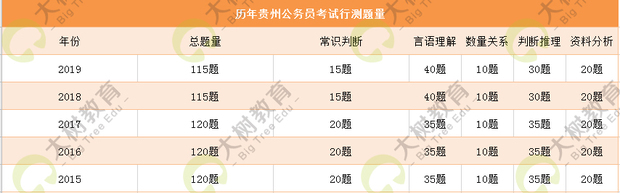 公务员考试科目全面解析及备考策略指南