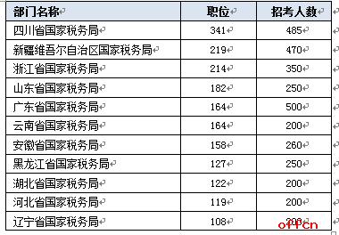 国家公务员考试年度时间与备考策略指南