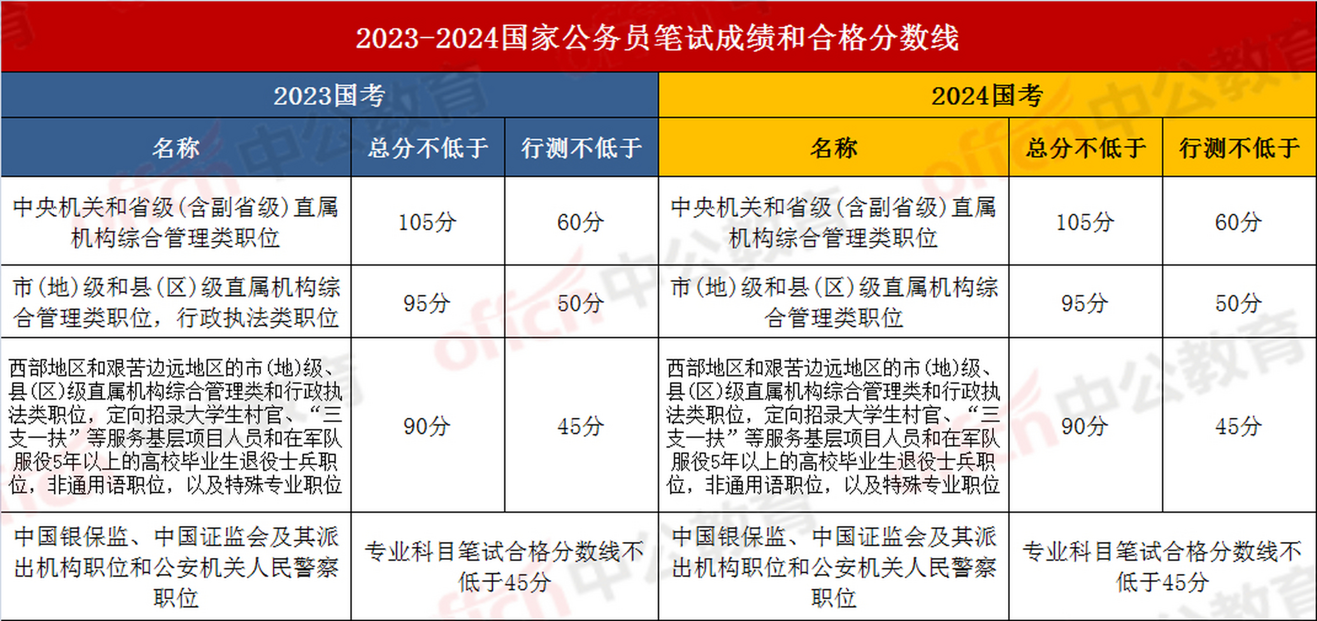 2024国考成绩分析与展望，深度解读与未来趋势探讨