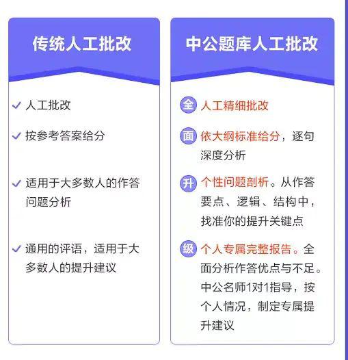 深度探讨与理解，申论最低分数界限探讨