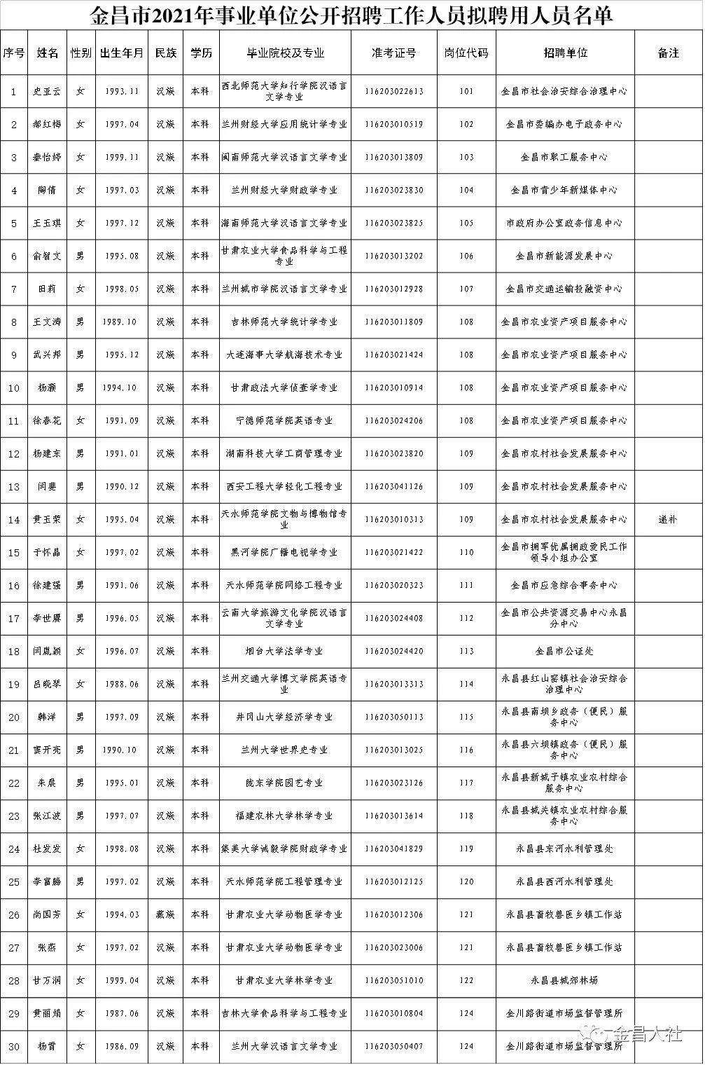 事业编聘用补资料问题深度解析