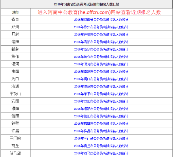 公务员考试岗位排名查询指南，全面解析与操作指南