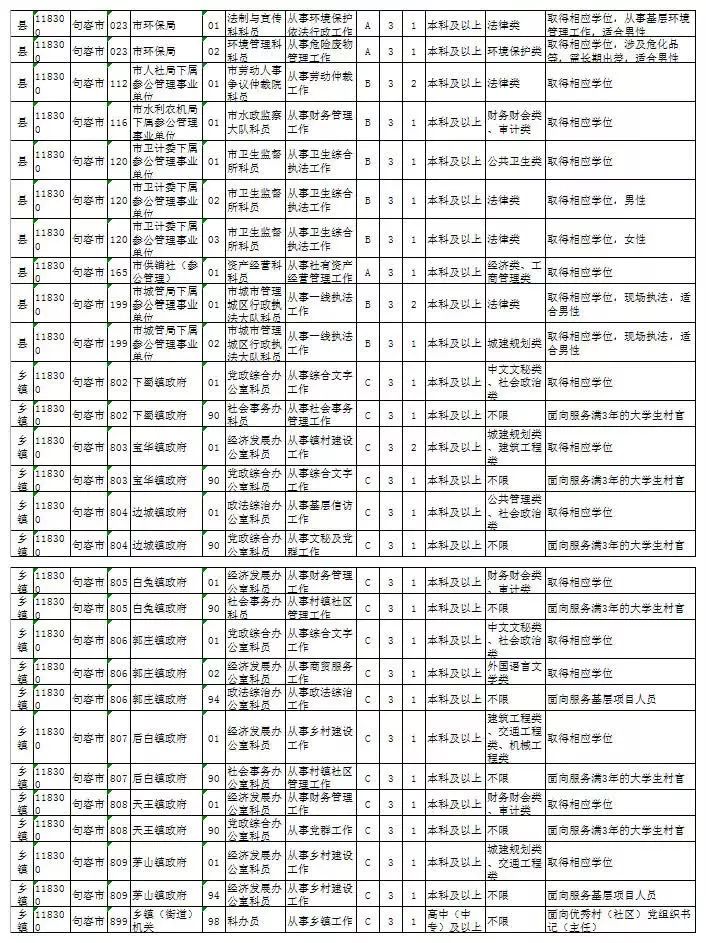 公务员招聘岗位表解读及应用指南