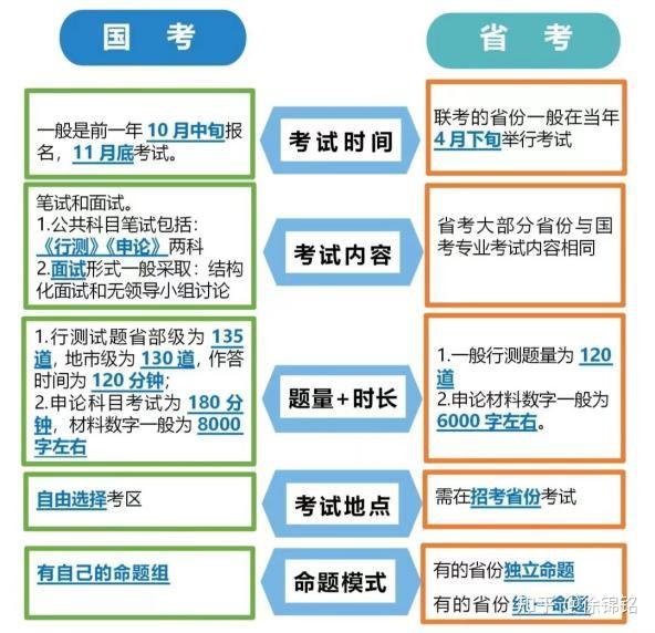 公务员考试备考时间探讨，如何高效利用复习时间