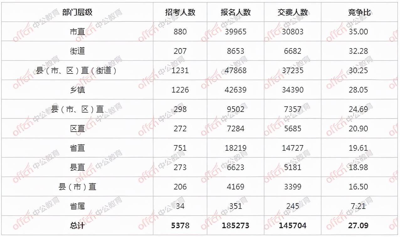 辽宁省考职位表全面解析