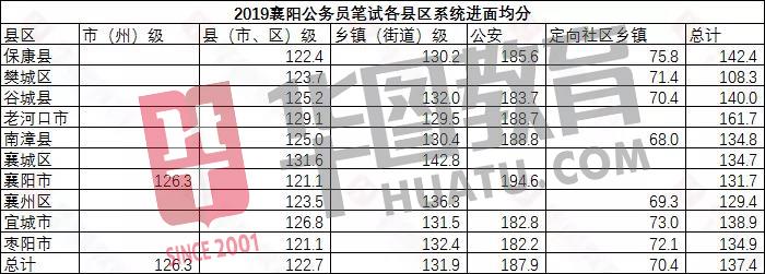 公务员考试笔试成绩计算详解及分数解析