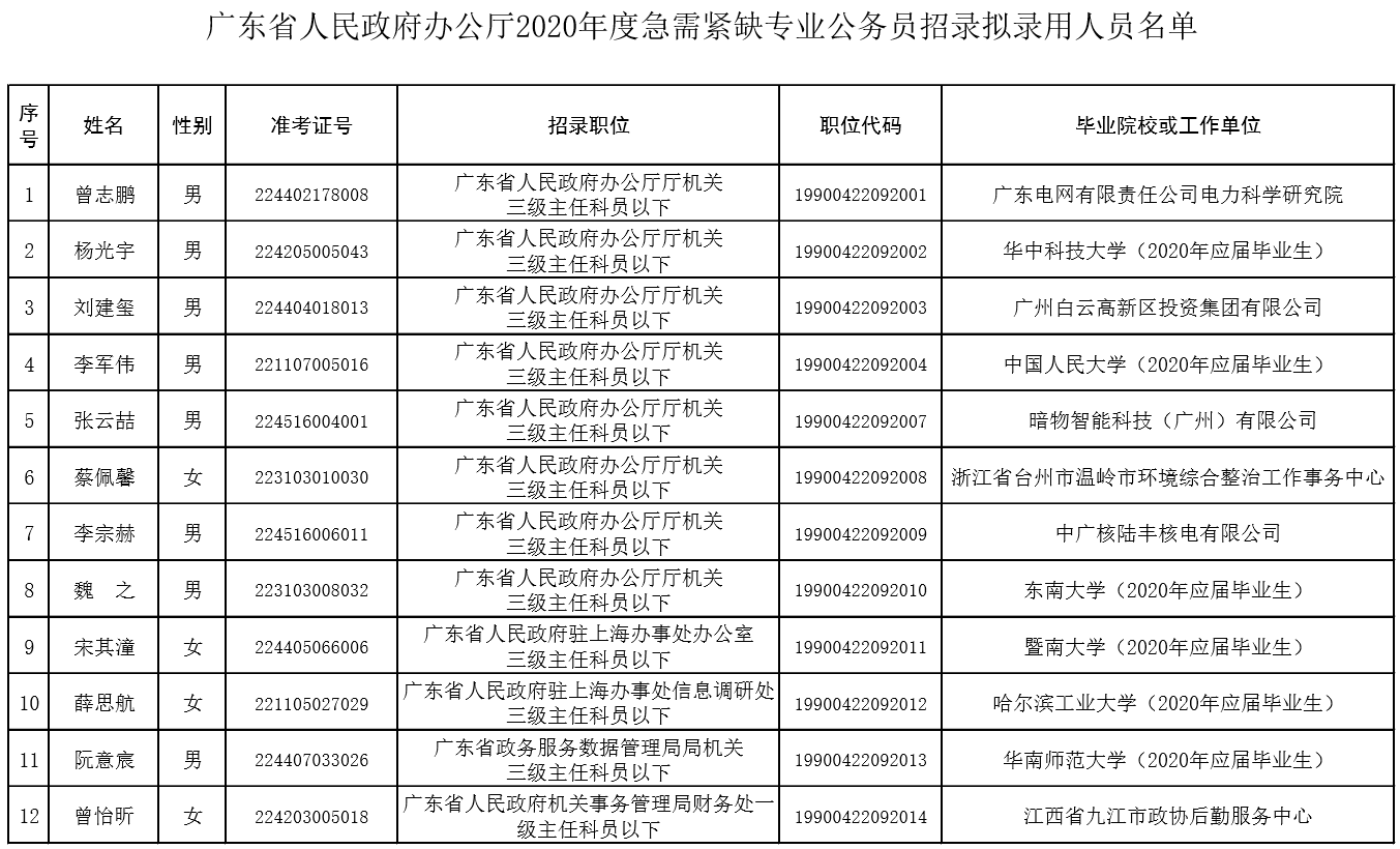 最新公务员录用规定深度解读