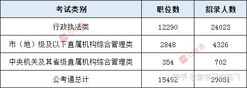 国家公务员考试公告及职位表深度解析