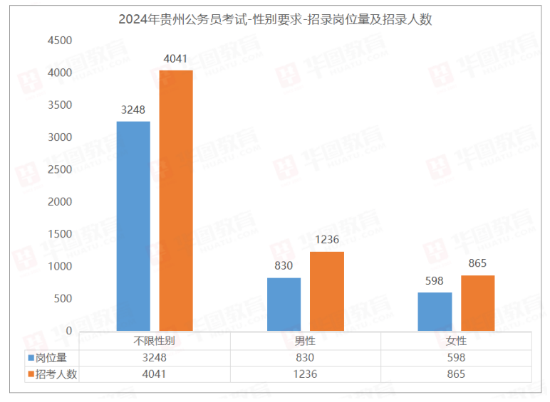 2024年贵州省考公务员职位表全面解析