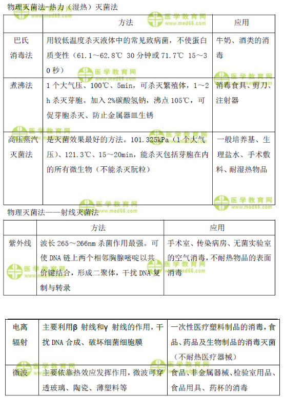 执业药师高频考点速学速记攻略手册