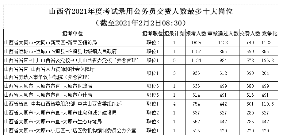 关于公务员缴费在2021年的探讨与解析