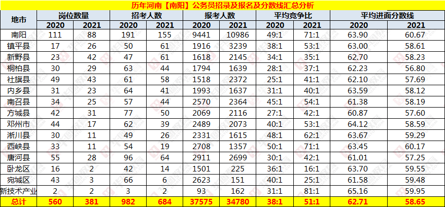 河南省公务员考试面试分数线深度剖析