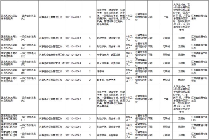 2024国考职位一览表全新发布概览