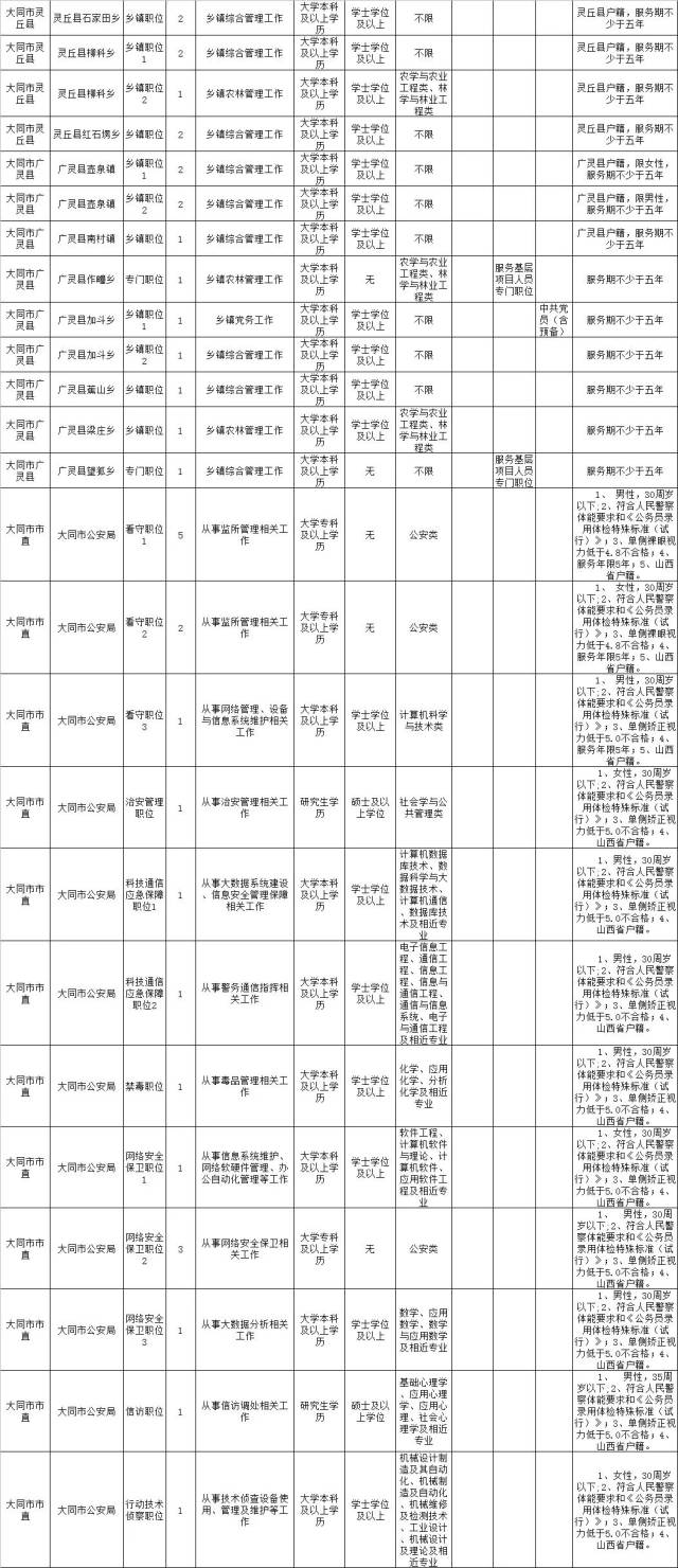 公务员报考指南，岗位表解读与选择策略