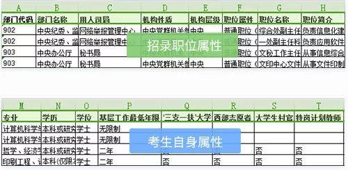 国考中最易考岗位的探究与解析