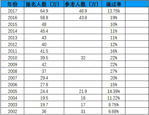 深度解析与探讨，公考与编考通过率究竟如何？