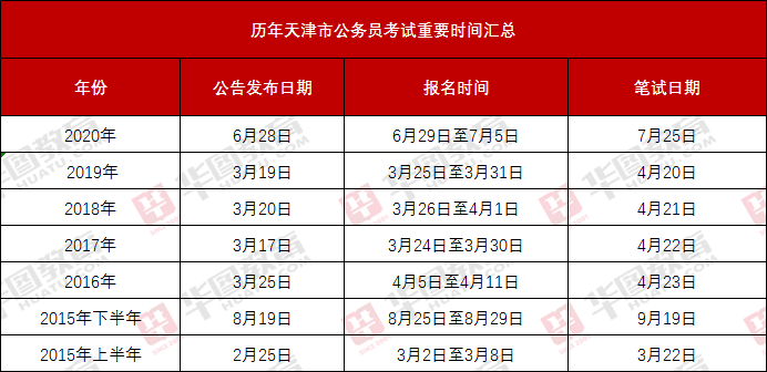 天津公务员考试网官网，助力备考报名，一站式服务平台