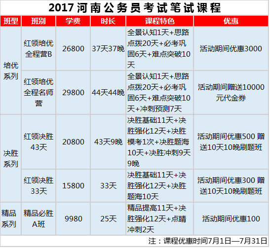 省公务员考试内容全面解析