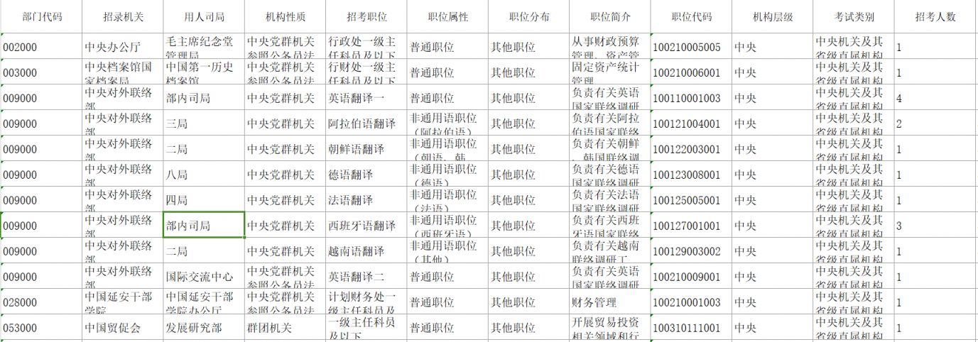 国考调剂岗位详解，通常涉及哪些职位？