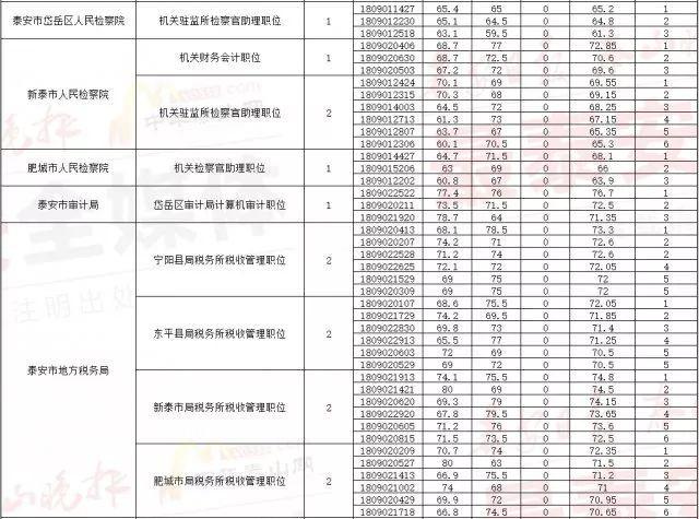 公务员考试合格线解读与理解指南