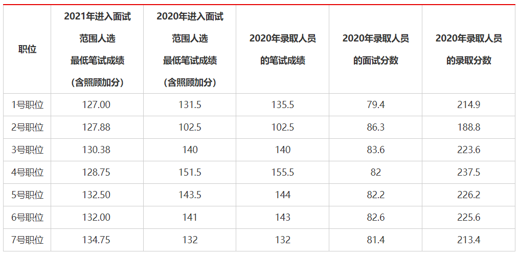 公务员面试通过率解析，影响因素深度探讨