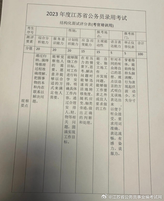 公务员面试评分标准全面解析