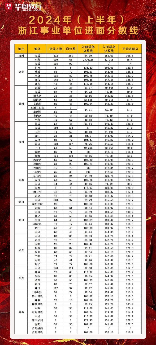 安徽省考进面分数线探讨与预测，以XXXX年为例分析