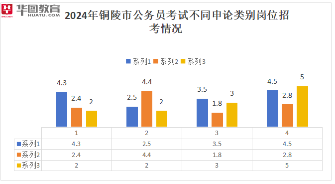 华图教育助力省考公务员备考解析与策略指导（XXXX年）