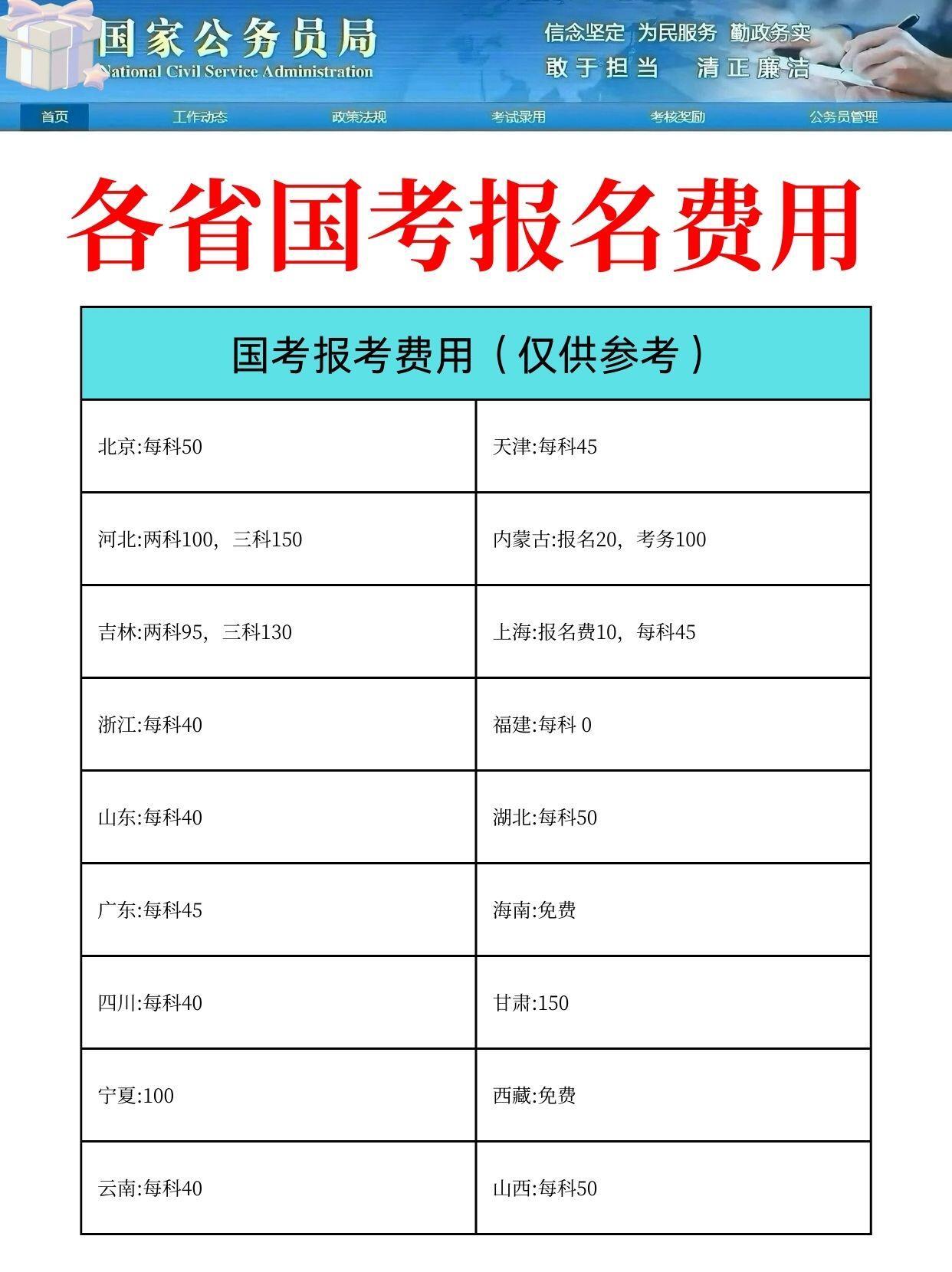 国考报名费解析，各地费用差异及探讨