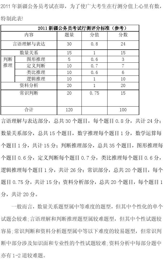 公务员考试笔试折合分计算详解指南