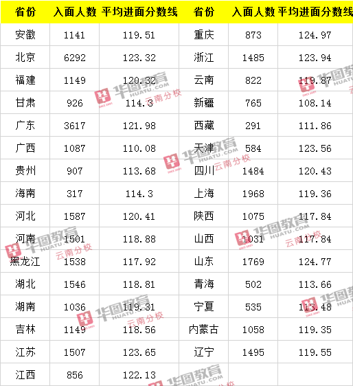 公务员笔试占比的重要性及其影响分析解读